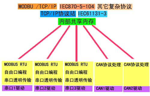 TG900PÈD1.gif