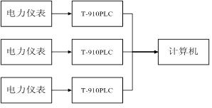 T-910PLC̓Mxg(sh)O(jin)ϵy(tng)O(sh)Ӌ(j)-D1.JPG